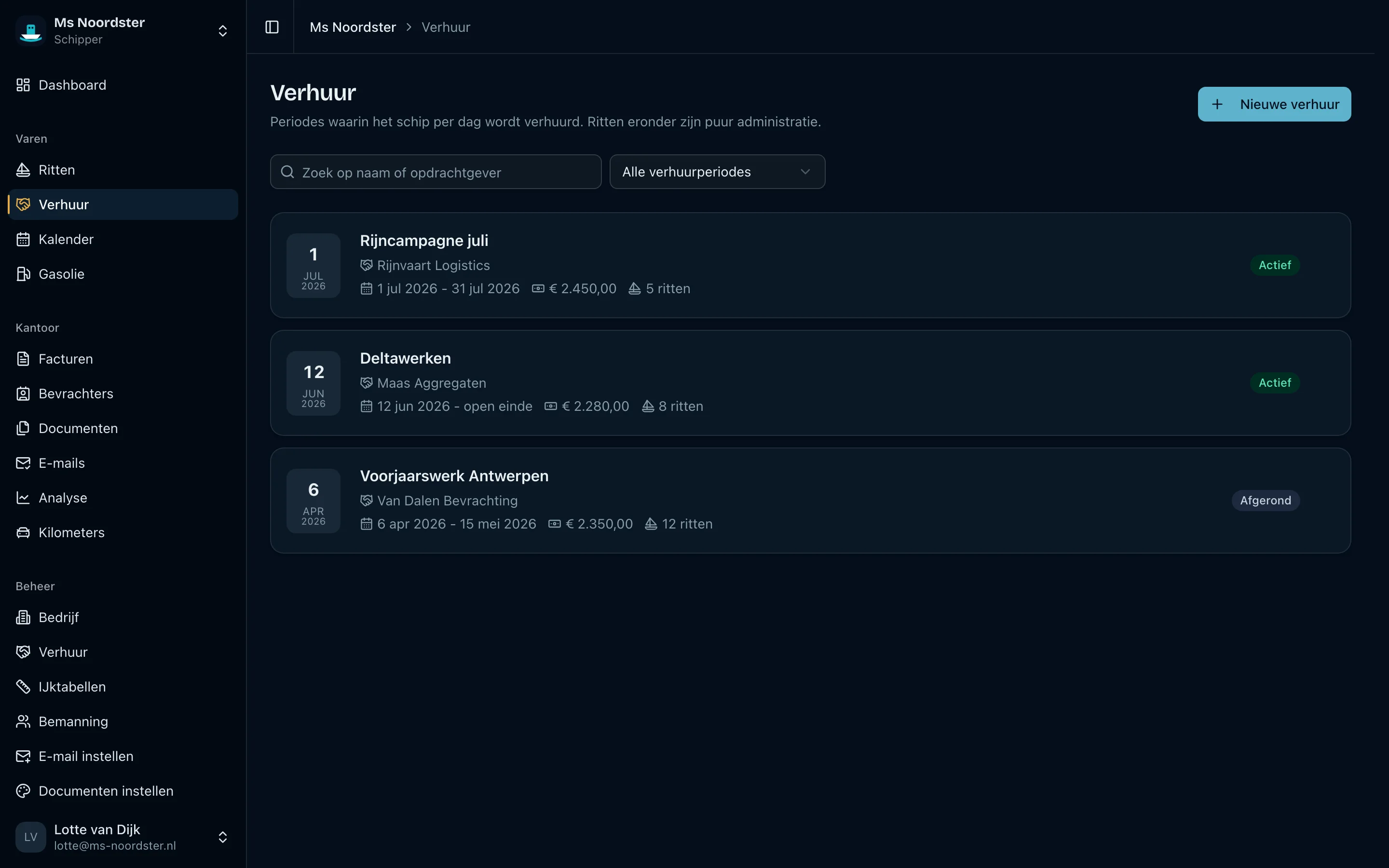 Verhuur per periode